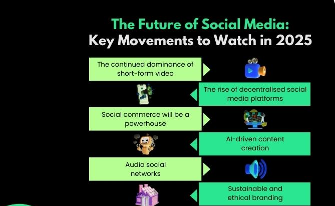 Future of Social Networking: Why Sotwe Might Be the Next Big Thing