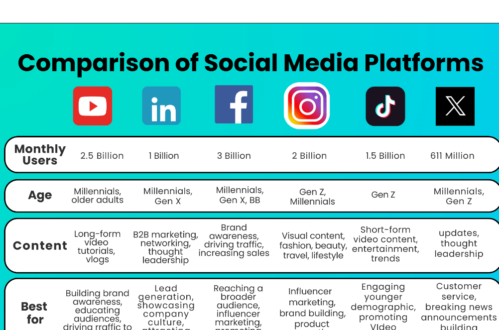 Sotwe vs Other Social Viewers: A Detailed Comparison