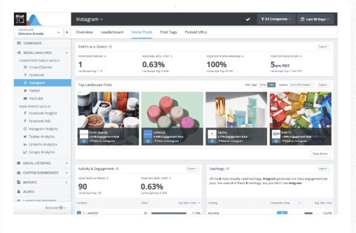 Sotwe for Analytics: How It Helps Track Public Engagement
