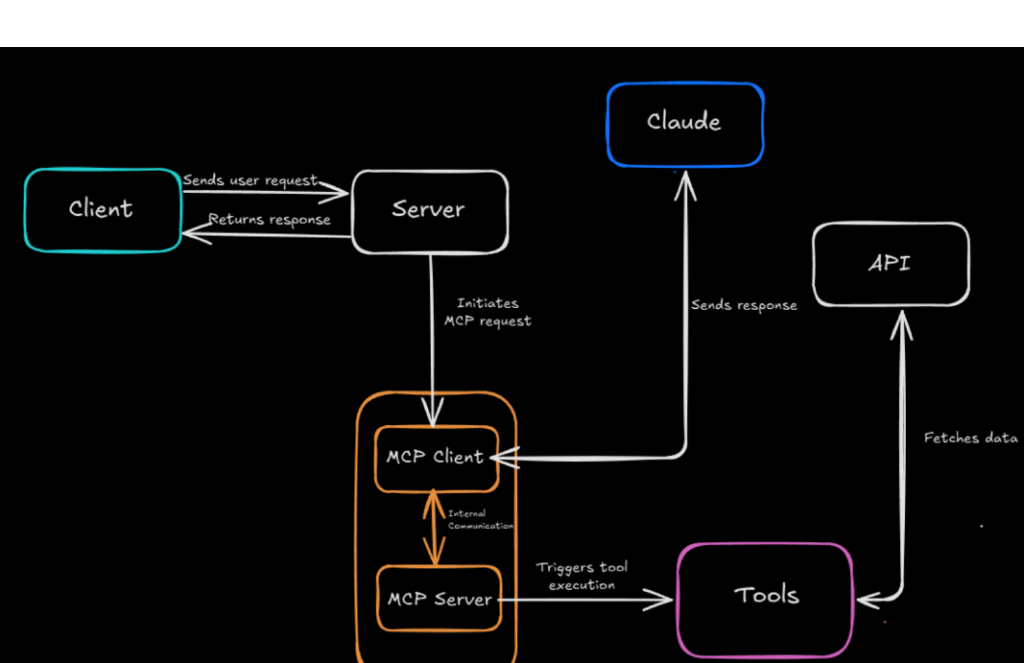 simpleserversetup.com